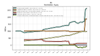 Accumulated Other Comprehensive Income Loss Net Of Tax