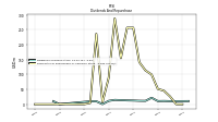 Payments For Repurchase Of Common Stock