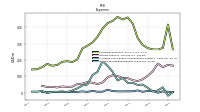 Income Tax Expense Benefit