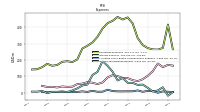 Allocated Share Based Compensation Expense