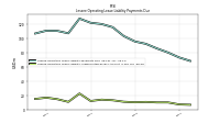 Lessee Operating Lease Liability Undiscounted Excess Amount