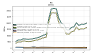 Derivative Liabilities