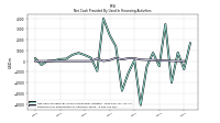 Payments For Repurchase Of Common Stock