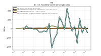 Net Cash Provided By Used In Operating Activities