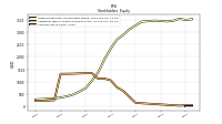 Common Stock Value