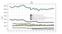 Derivative Assets