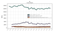 Prepaid Expense And Other Assets Current