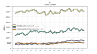 Accrued Liabilities Current