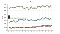 Operating Lease Liability Current