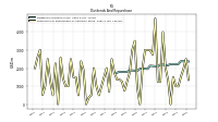 Payments For Repurchase Of Common Stock