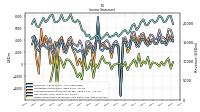 Other Comprehensive Income Loss Net Of Tax