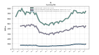 Inventory Work In Process Net Of Reserves