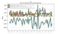 Net Cash Provided By Used In Financing Activities