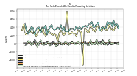 Increase Decrease In Accounts Receivable