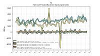 Increase Decrease In Inventories