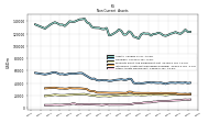 Other Assets Noncurrent