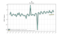 Common Stock Dividends Per Share Declared