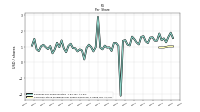 Common Stock Dividends Per Share Cash Paid