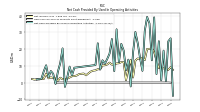 Net Income Loss