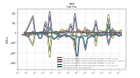 Net Income Loss