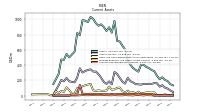 Accounts Receivable Net Current