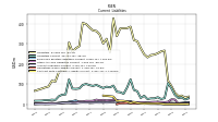 Contract With Customer Liability Current