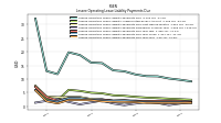 Lessee Operating Lease Liability Payments Due Year Four