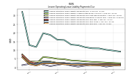 Lessee Operating Lease Liability Payments Remainder Of Fiscal Year