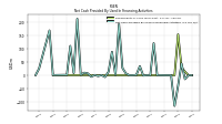 Net Cash Provided By Used In Financing Activities