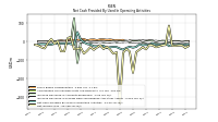 Net Income Loss