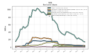 Other Assets Noncurrent