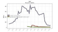 Deferred Income Tax Liabilities Net