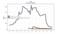 Other Liabilities Noncurrent