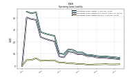 Operating Lease Liability Current