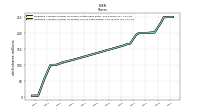 Weighted Average Number Of Diluted Shares Outstanding