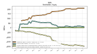 Retained Earnings Accumulated Deficit