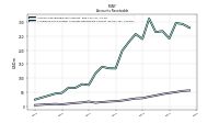 Allowance For Doubtful Accounts Receivable Current