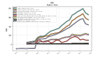 Finite Lived Intangible Assets Net