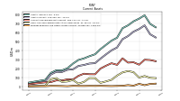 Prepaid Expense And Other Assets Current