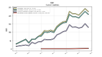 Operating Lease Liability Current