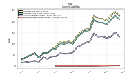 Other Liabilities Current