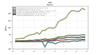 Income Tax Expense Benefit