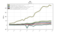 Other Nonoperating Income Expense