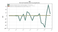 Net Cash Provided By Used In Investing Activities