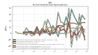 Increase Decrease In Accounts Payable
