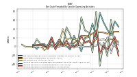 Increase Decrease In Accounts Receivable