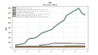 Finite Lived Intangible Assets Net