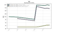 Operating Lease Liability Current