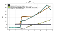 Common Stock Value