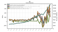 Other Comprehensive Income Loss Net Of Tax